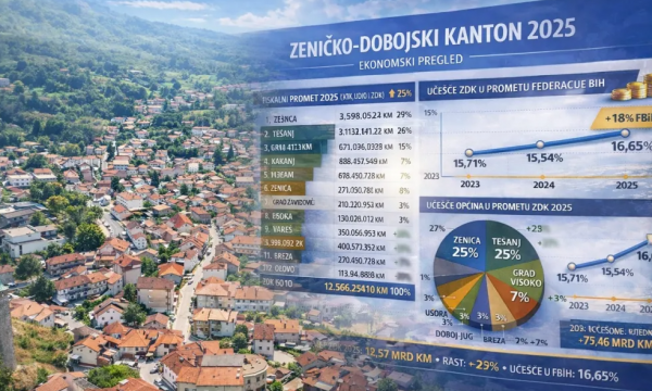 Tešanj